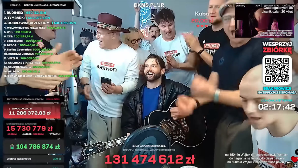Gdzie trafi kasa ze zbiórki Łatwoganga? Cancer Fighters pokazuje, co dalej