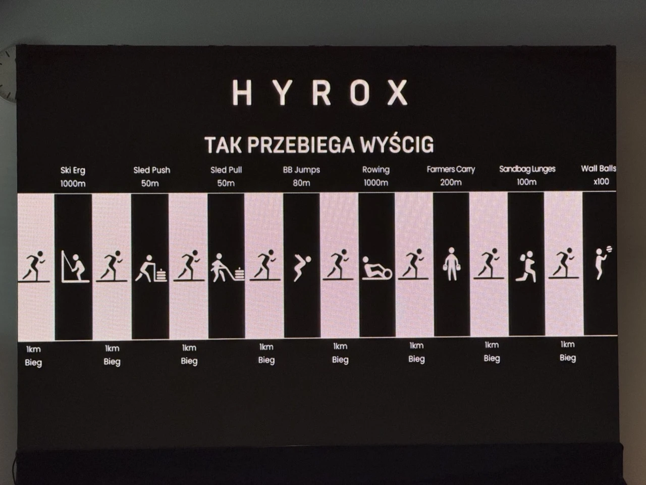 https://cdn-sw.spidersweb.pl/2026/04/hyrox-warsaw-amazfit-4.jpeg