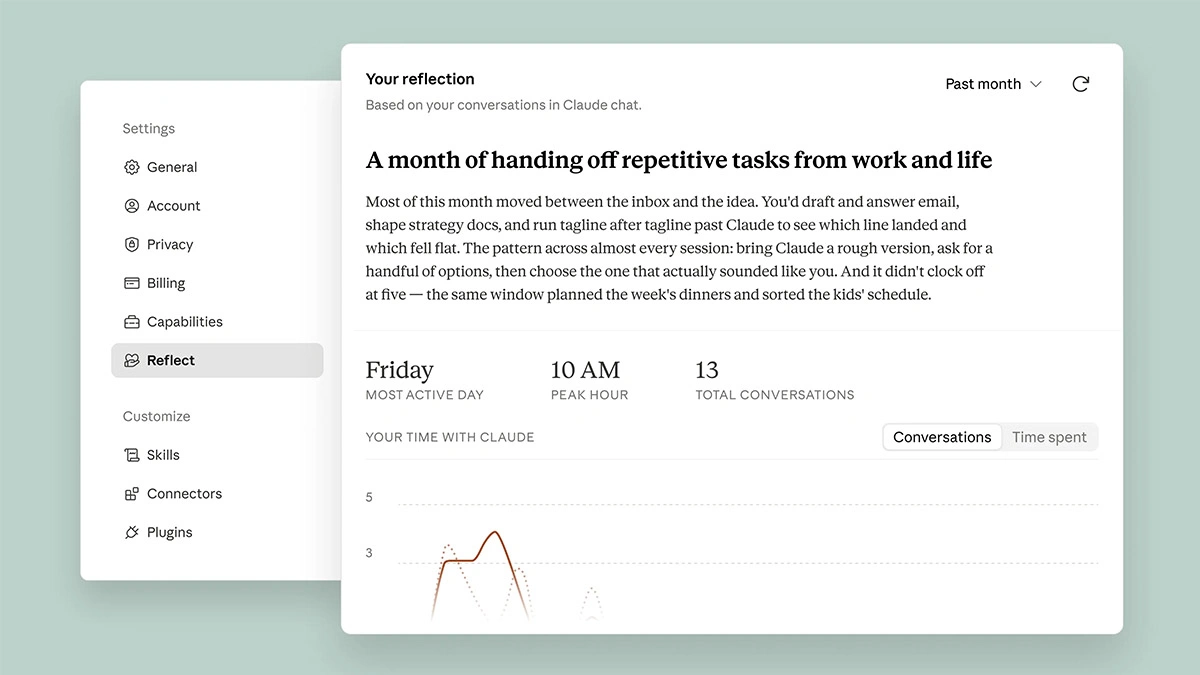 New bot tests how dependent you are on AI tools
