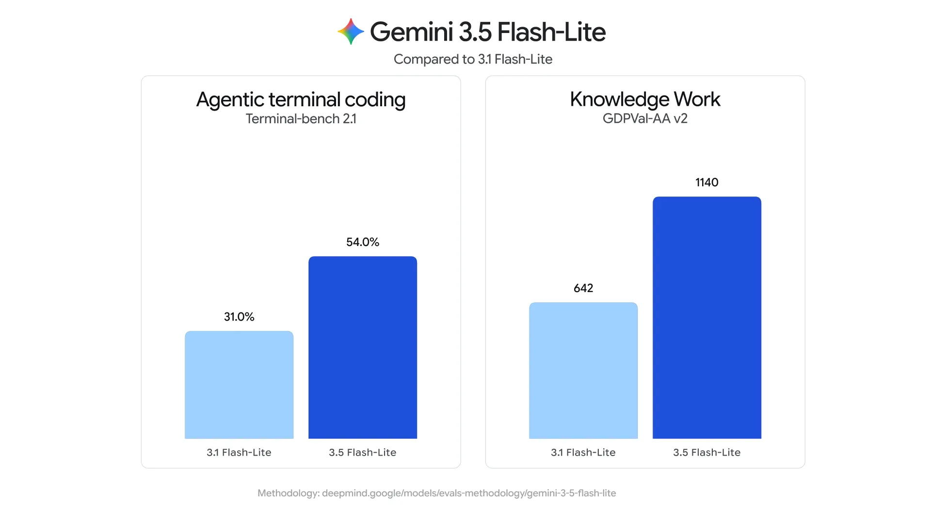 https://cdn-sw.spidersweb.pl/2026/07/google-gemini-flash-3-6-55.webp