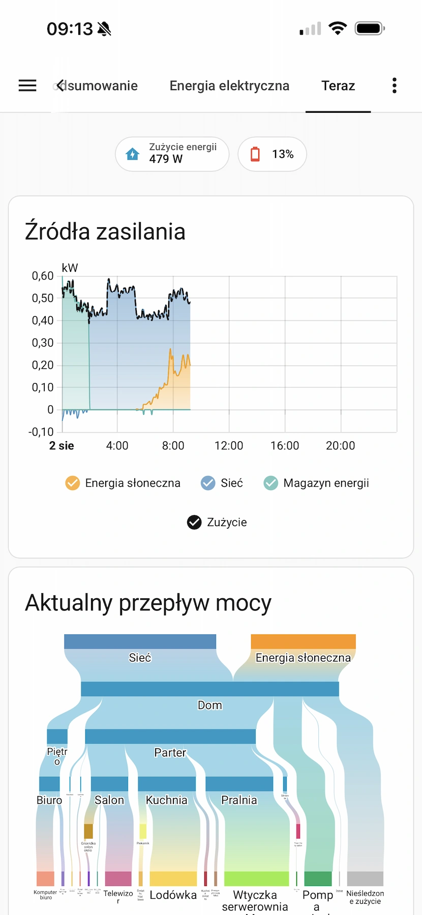 https://cdn-sw.spidersweb.pl/2026/08/IMG_5057.png