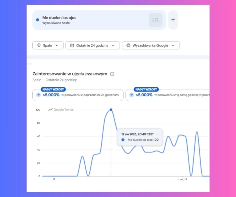 Zaćmienie minęło. W Google wystrzeliły pytania o ból oczu 