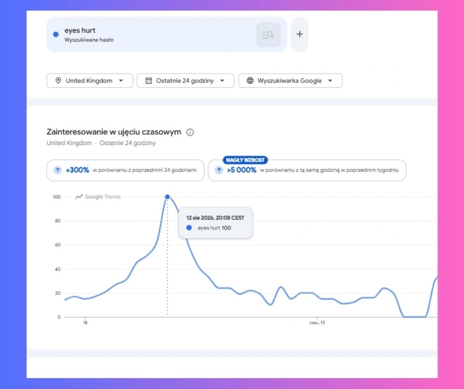 Zaćmienie minęło. W Google nagle zaczęli pytać o oczy 