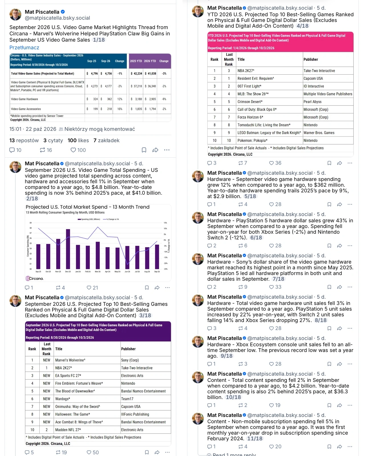 https://cdn-sw.spidersweb.pl/2026/10/Mat-Piscatella-bluesky-usa-gaming-market-analysis-september-2026.jpg